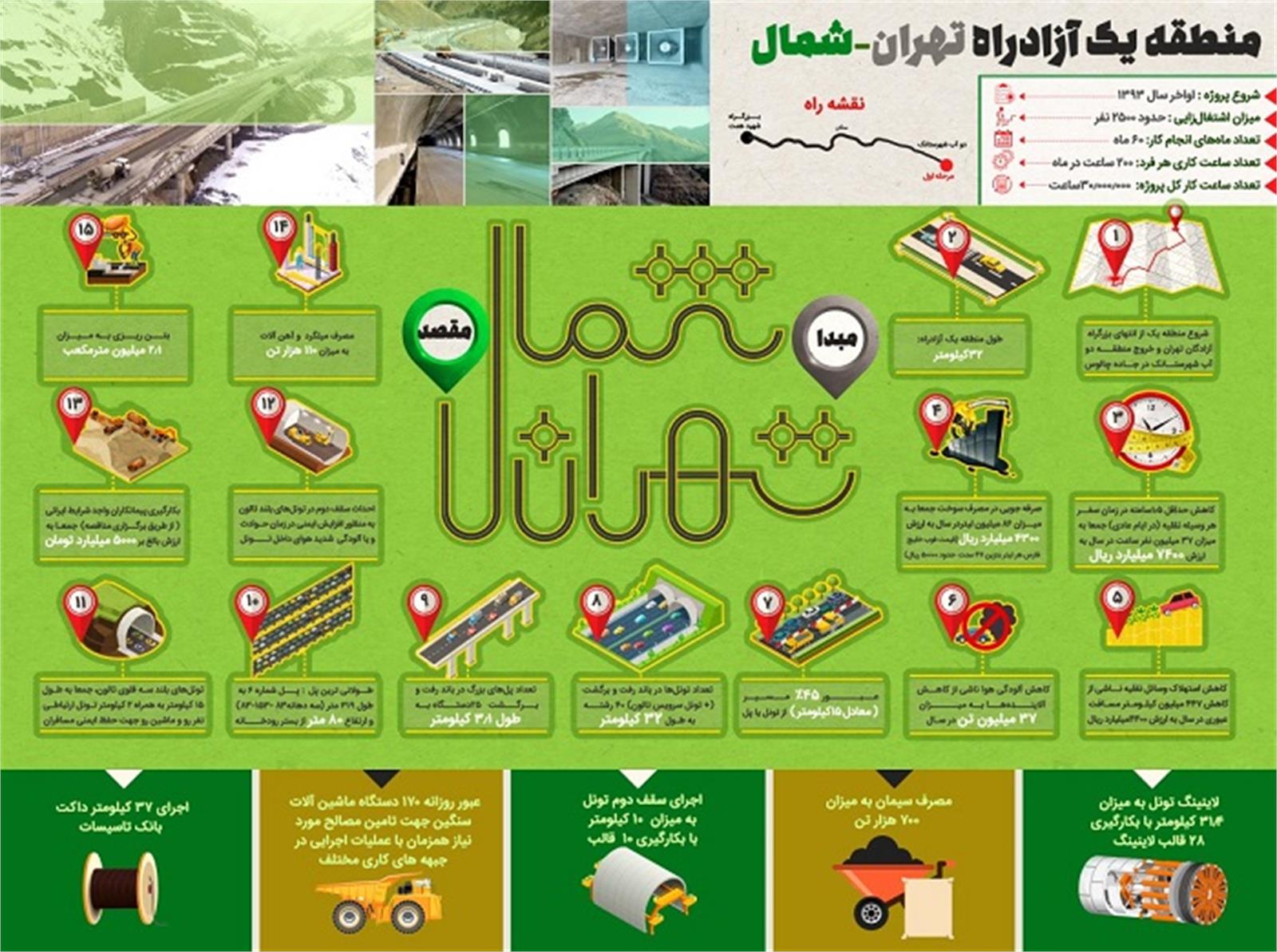 اینفوگرافیک / قطعه یک آزادراه تهران - شمال